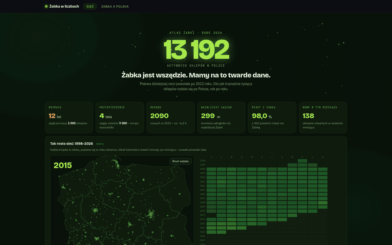 zabka-stats dashboard screenshot